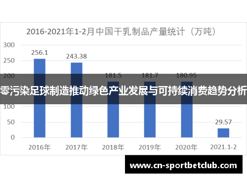 零污染足球制造推动绿色产业发展与可持续消费趋势分析